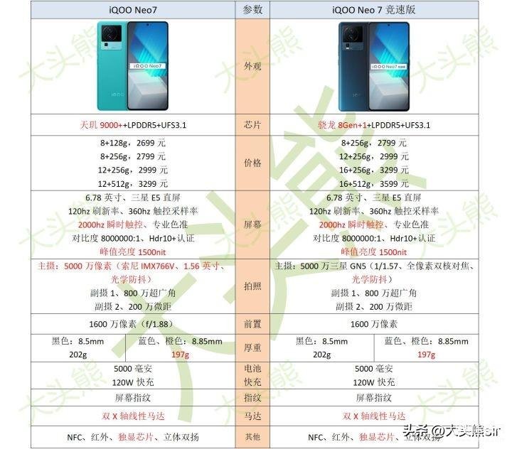 红米和荣耀哪个性价比高