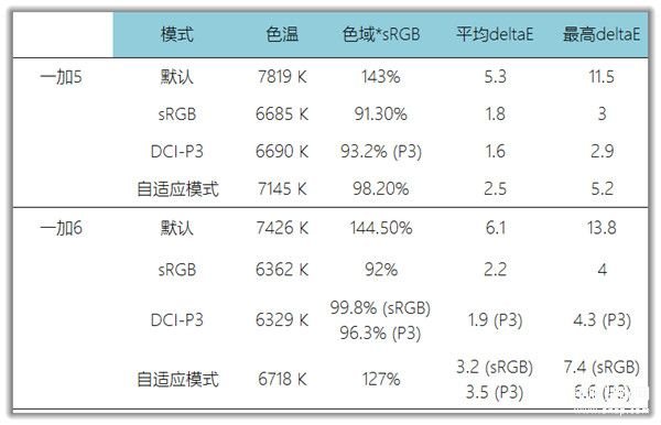 一加6手机配置参数