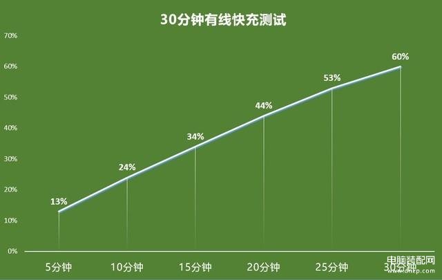 魅族 18X手机怎么样