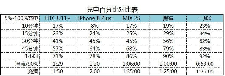 一加6手机配置参数