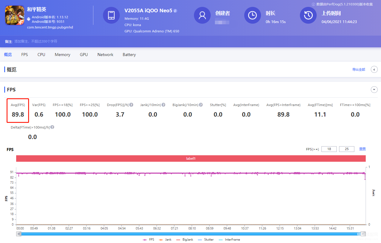 iqooneo5值得买吗