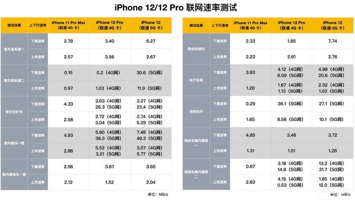 12和12pro大小一样吗