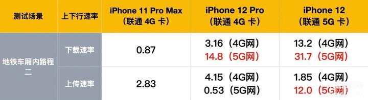 12和12pro大小一样吗