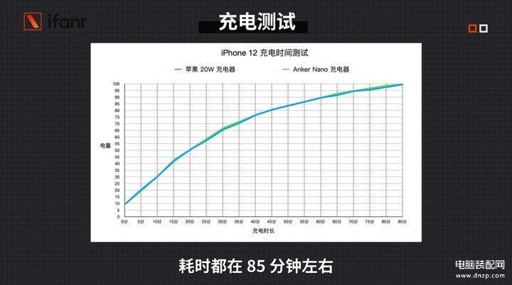 12和12pro大小一样吗