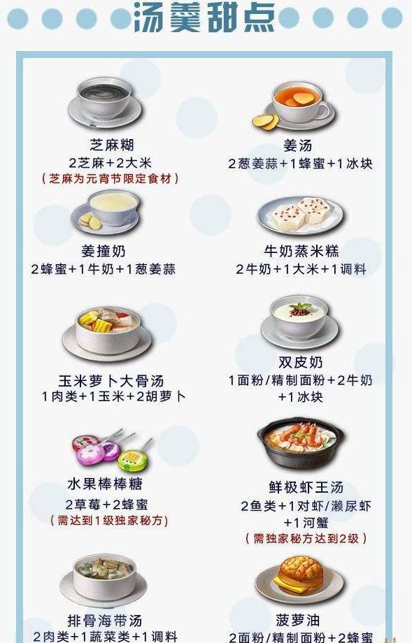 明日之后第二季最新食谱大全-明日之后食谱图鉴分享