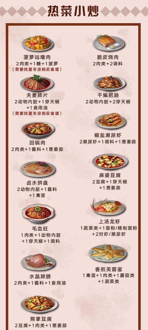 明日之后第二季最新食谱大全-明日之后食谱图鉴分享