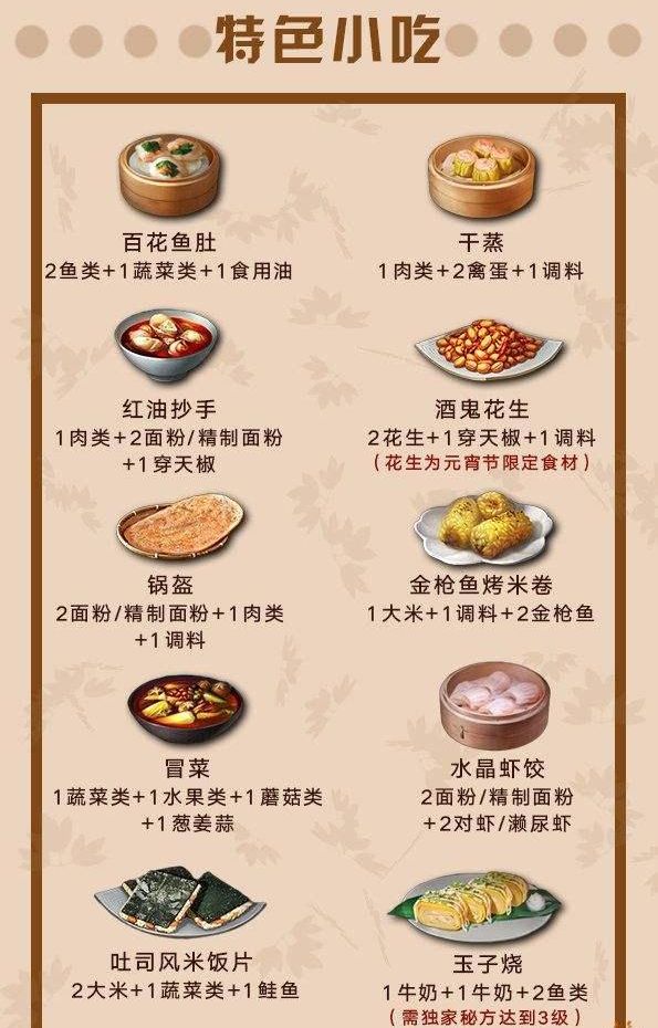 明日之后第二季最新食谱大全-明日之后食谱图鉴分享