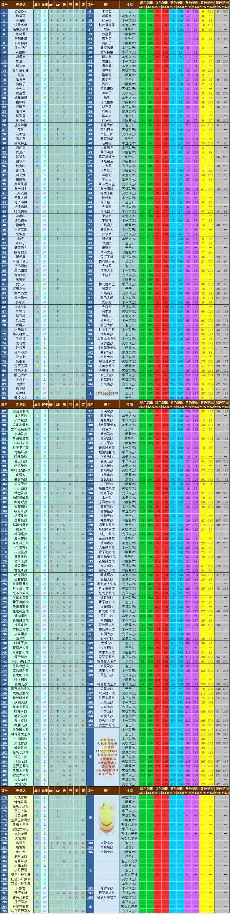 大航海探险物语宠物图鉴大全-宠物属性、技能、颜色及进化汇总