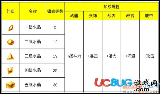 4399爆枪英雄2水晶系统大全