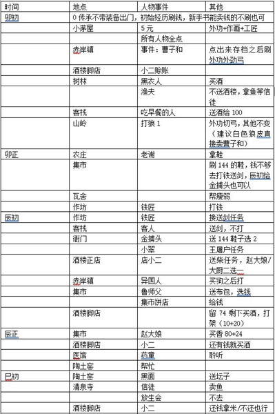 模拟江湖0传承无伤当掌门攻略-0传承无伤玩法指南