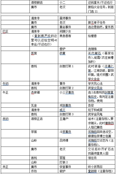 模拟江湖0传承无伤当掌门攻略-0传承无伤玩法指南