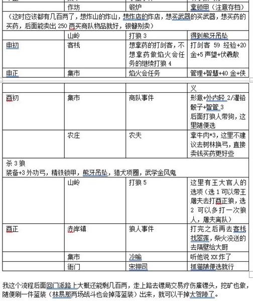 模拟江湖0传承无伤当掌门攻略-0传承无伤玩法指南