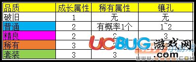 4399爆枪英雄2装备系统大全