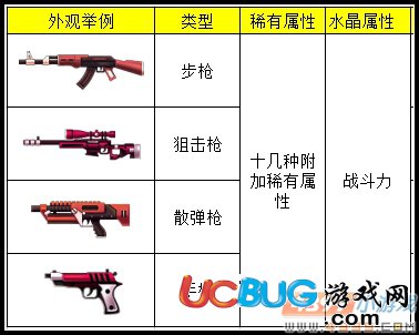 4399爆枪英雄2武器系统大全