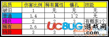 4399爆枪英雄2武器系统大全