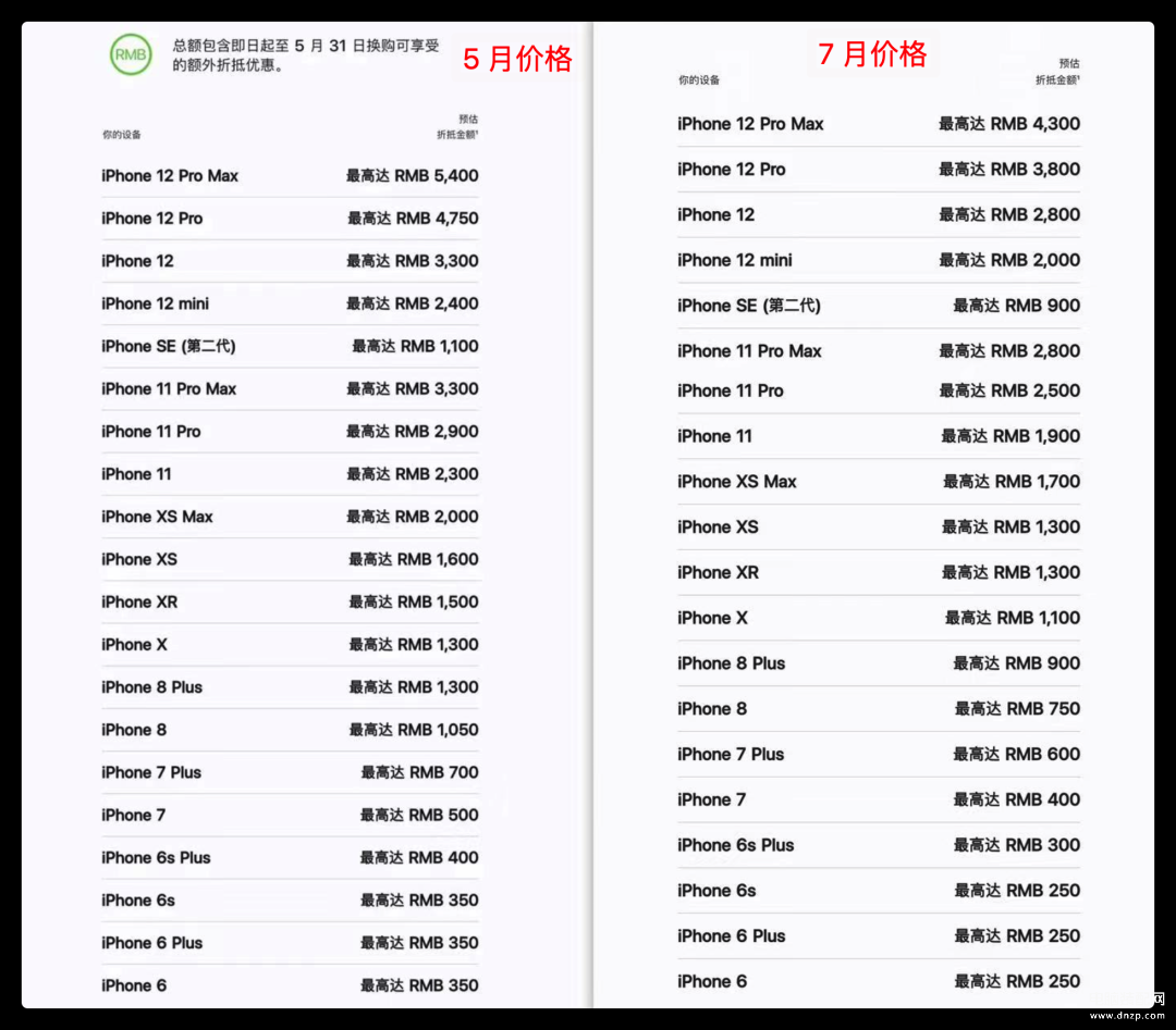 苹果官网iphone12价格