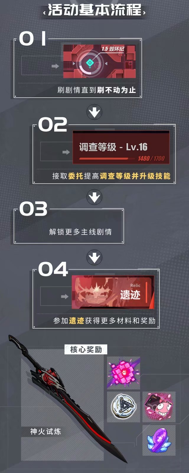 崩坏3-3.8后崩坏书攻略-后崩坏书地图介绍与玩法指南