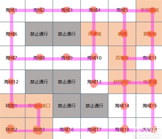 dnf大飞空时代鲨鱼头目怎么打-dnf大飞空时代鲨鱼头目打法攻略