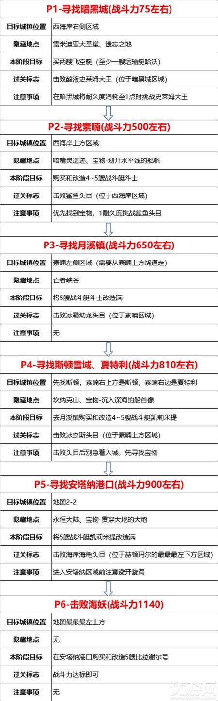 dnf大飞空时代某个商人的邀请任务怎么做-某个商人的邀请任务攻略