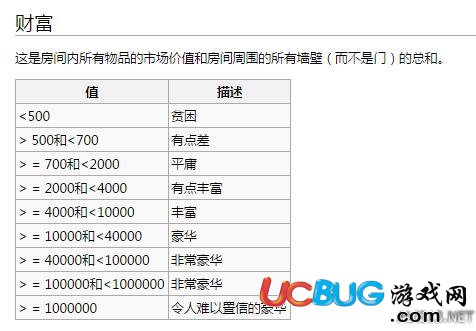 《环世界》房间全属性值状态解析