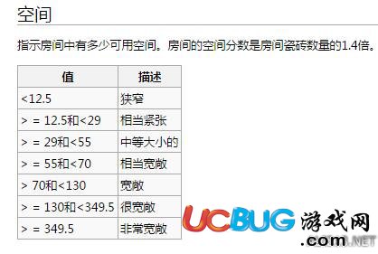 《环世界》房间全属性值状态解析