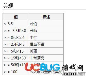 《环世界》房间全属性值状态解析