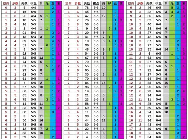 召唤与合成解谜攻略-1-96全关解谜方法汇总