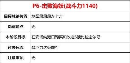 dnf大飞空时代海妖在哪里-dnf大飞空时代海妖怎么抓