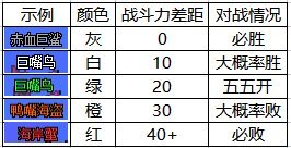 dnf大飞空时代怪物战斗力大全-怪物所需战力和位置介绍