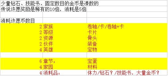 召唤与合成许愿灯怎么选-许愿灯选项推荐