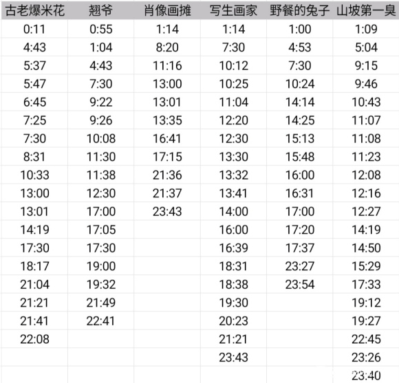 动物餐厅摊主什么时候来-动物餐厅摊主刷新时间表