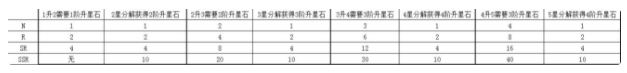 战国明日香武将战力提升攻略-战国明日香武将升星玩法介绍