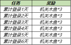 王者荣耀号角机关木鱼怎么获得-长抢掠火头像框获取方法