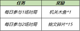 王者荣耀号角机关木鱼怎么获得-长抢掠火头像框获取方法