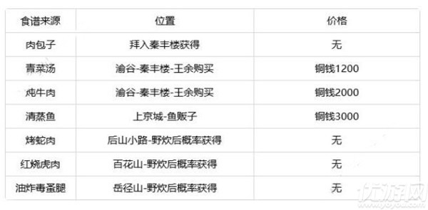 灵历十八年菜谱大全-灵历十八年食谱配方汇总