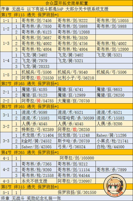 敌方活动配置掉落表介绍