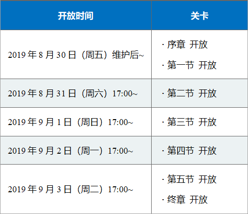 敌方活动配置掉落表介绍