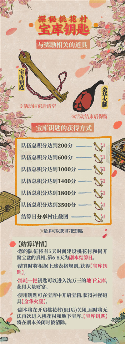 江南百景图1.5.0探秘桃花村怎么玩-1.5.0探秘桃花村攻略