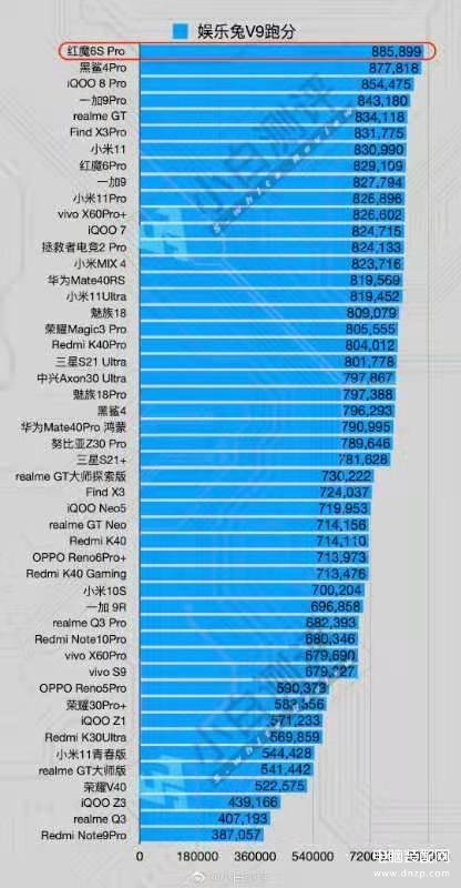 rog5spro和红魔6spro哪个好