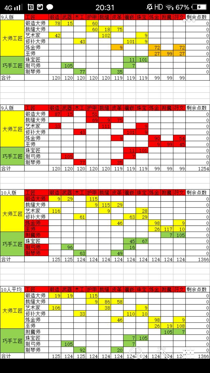 卡德里亚道具屋怎么加点-卡德里亚道具屋全角色加点攻略