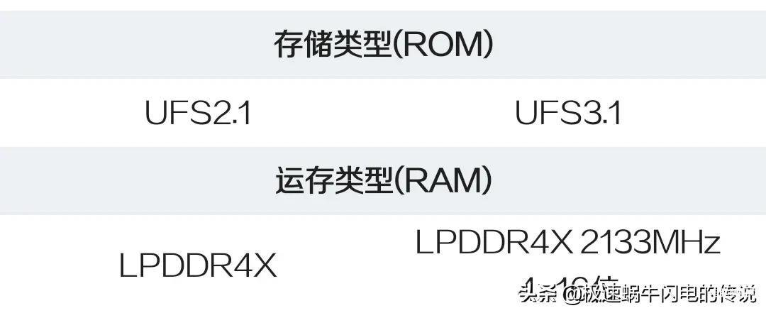 opporeno7和reno8区别大吗