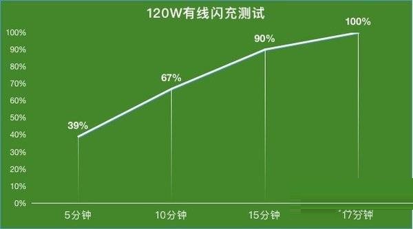 iqoopro续航测试