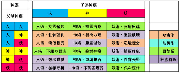 一血万杰秘术有什么用-一血万杰秘术组合效果全解