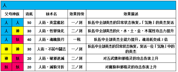 一血万杰秘术有什么用-一血万杰秘术组合效果全解