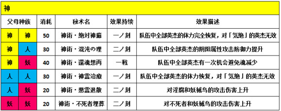 一血万杰秘术有什么用-一血万杰秘术组合效果全解