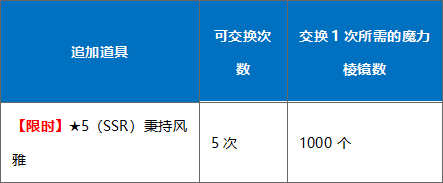 活动道具礼装介绍