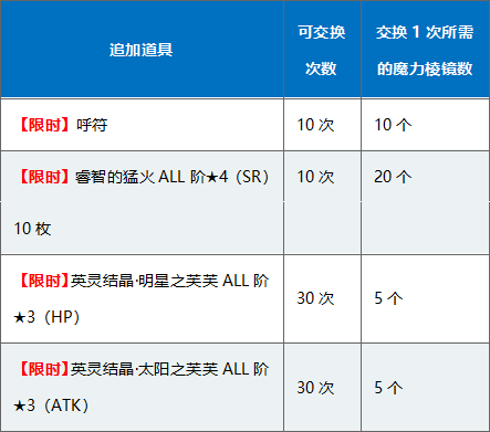 活动道具礼装介绍