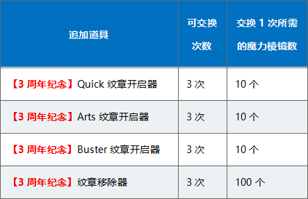 活动道具礼装介绍