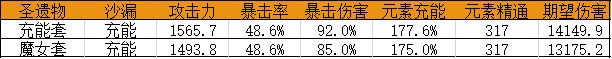 原神绝缘之旗印给谁好-圣遗物绝缘之旗印适用角色推荐