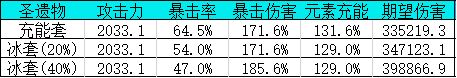 原神绝缘之旗印给谁好-圣遗物绝缘之旗印适用角色推荐